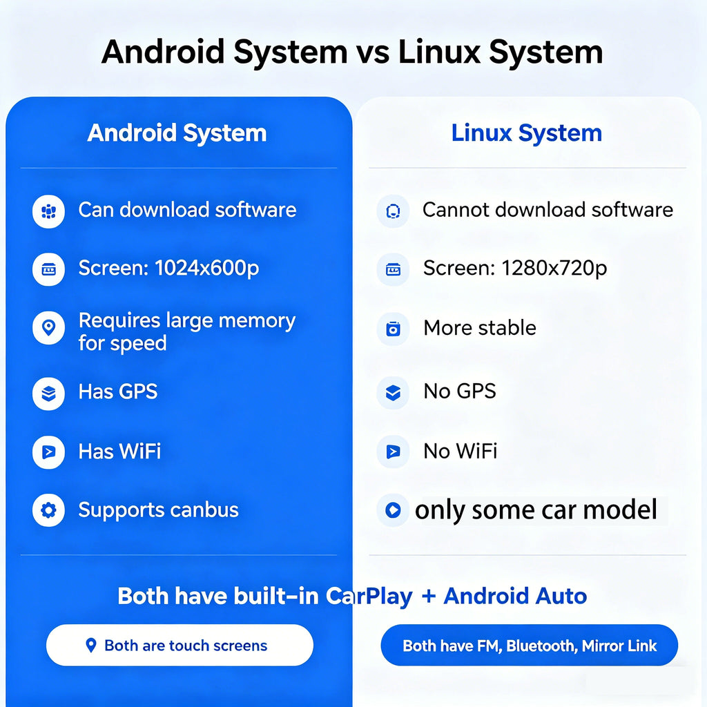 STAPON 9inch for toyota land cruiser 2016-2020 linux mp5 with carplay android auto fm 1280x720p ips screen mirror link touch screen steering control L5